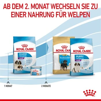 ROYAL CANIN Giant Starter 15kg – Bild 6