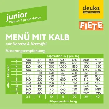 Fiete Junior Menü Mit Kalb, Karotte Und Kartoffel Deutsches Premium-Nassfutter 6x400g Dose – Bild 4