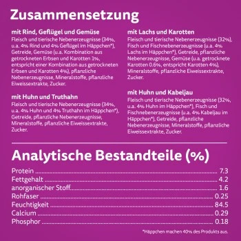 Whiskas Tasty Mix Multipack Chef's Choice In Sauce 60 X 85g – Bild 2