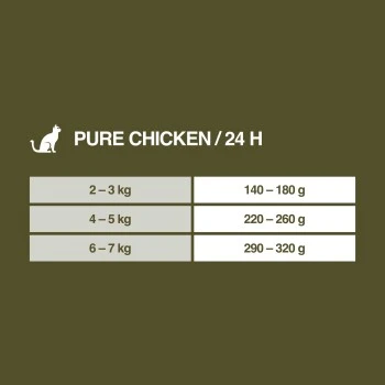 REAL NATURE WILDERNESS Senior Pure Chicken 6x200 G – Bild 6