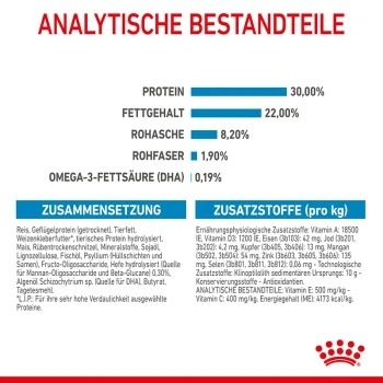ROYAL CANIN Giant Starter 15kg – Bild 8