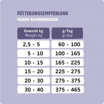 Eat Small EatSmall 3x2kg Trockenfutter Balance Mini – Bild 3