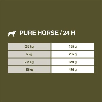 REAL NATURE WILDERNESS Adult 16x100g Pure Horse Pferd – Bild 7